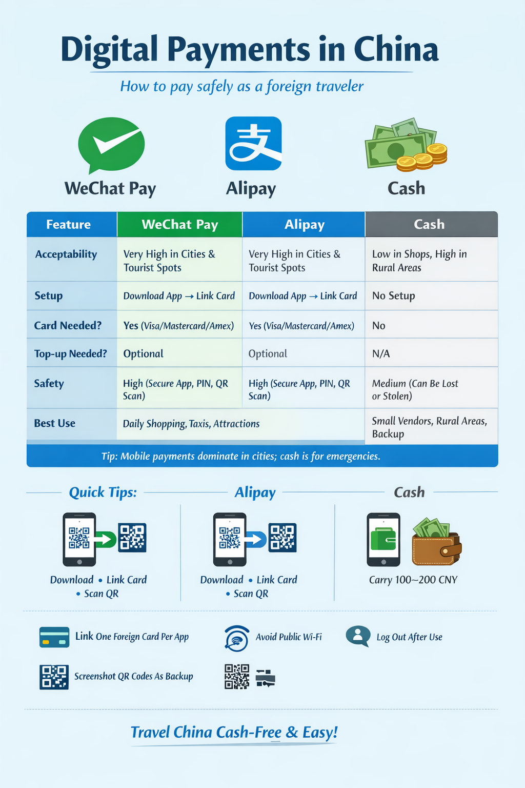 Best Areas to Stay in Beijing: A Luxury Traveler’s Guide | Leo’s Private Tour